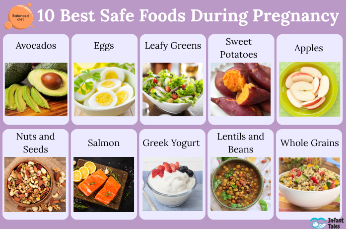 10 Best Safe Foods During Pregnancy
