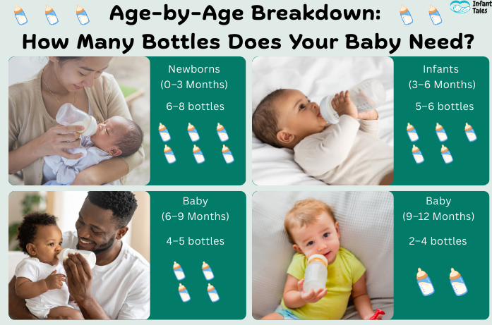 Age-by-Age Breakdown How Many Bottles Does Your Baby Need