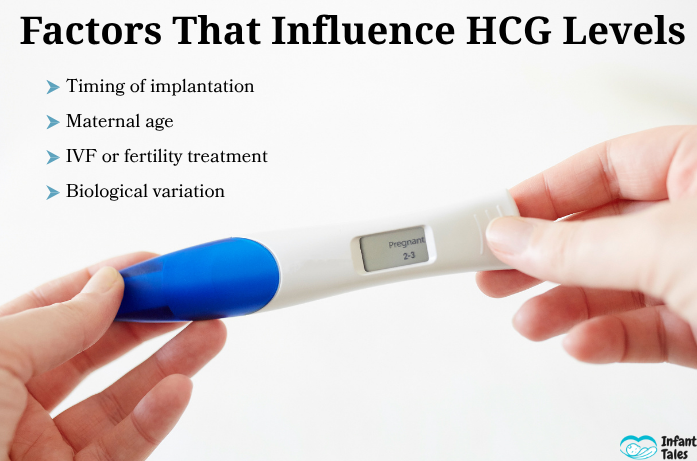 Factors That Influence HCG Levels