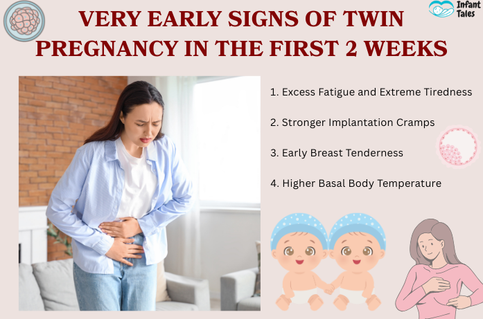 Very Early Signs of Twin Pregnancy in the First 2 Weeks