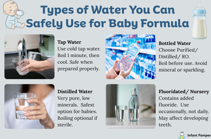What Water to Use for Baby Formula