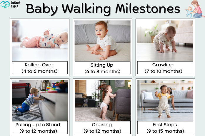 Baby Walking Milestones What to Expect