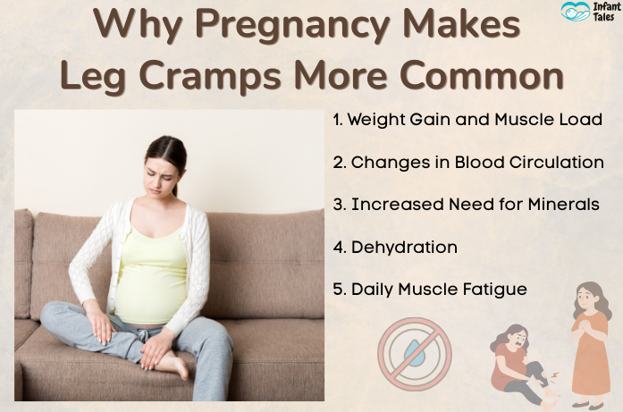 Why Pregnancy Makes Leg Cramps More Common
