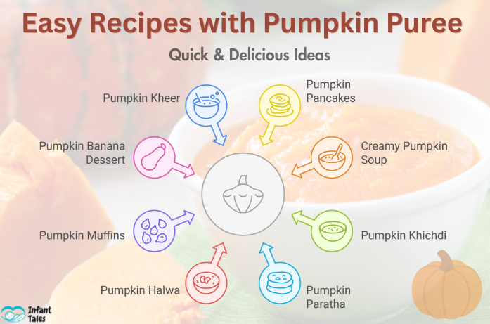 Easy Recipes with Pumpkin Puree