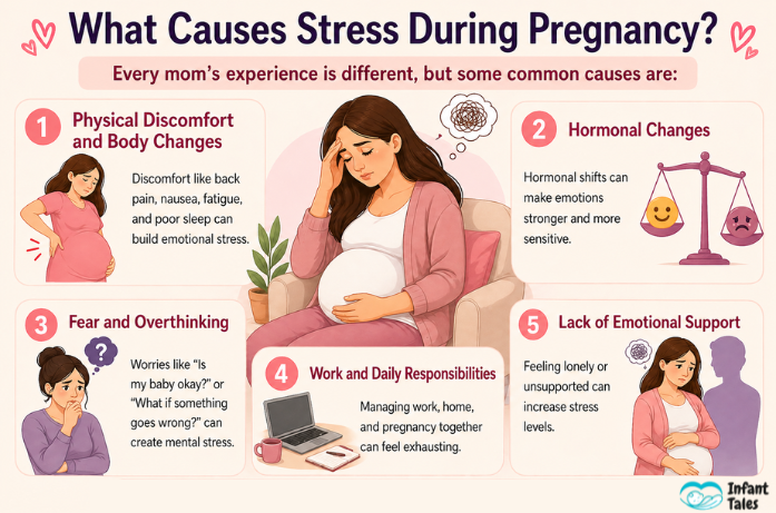 What Causes Stress During Pregnancy